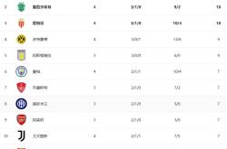 曼城客场击败对手，继续领跑积分榜
